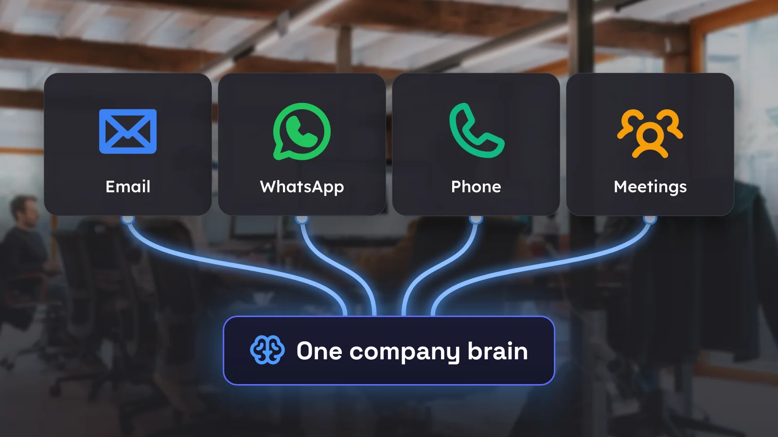 Four icons for email, WhatsApp, phone and meetings, connected by lines to one block called company brain, against the background of the Sevendays office