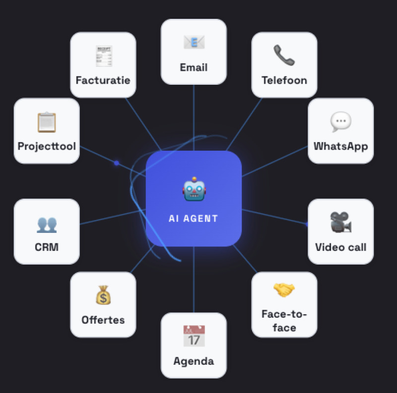 Every Message, Every Channel: Why We're Speaking at AI5050