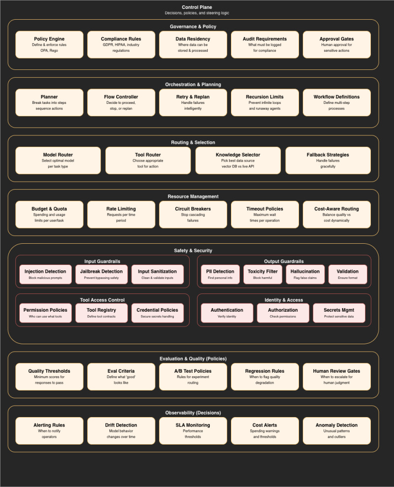 How we bring order to the AI tooling jungle