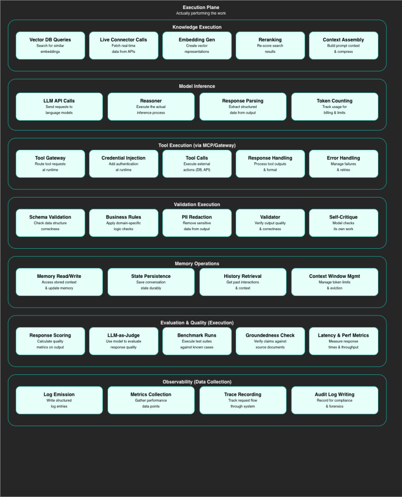 How we bring order to the AI tooling jungle