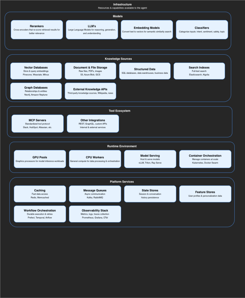 How we bring order to the AI tooling jungle