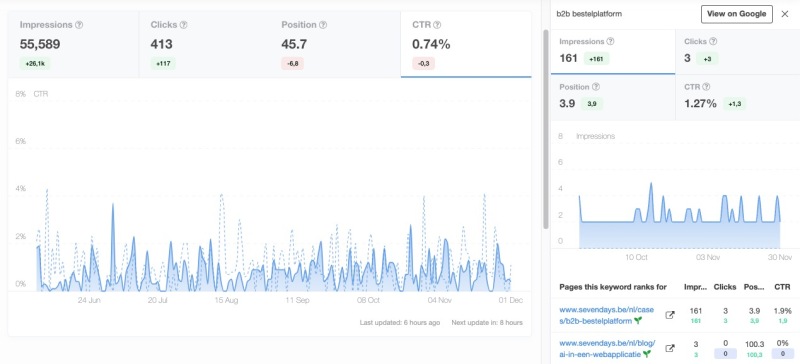 Save time by creating content only once and publish to multiple platforms