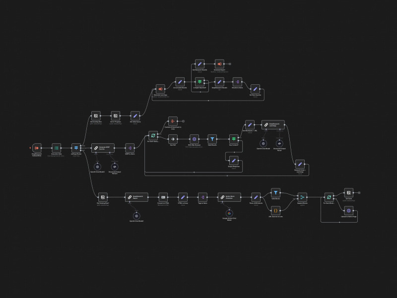 De toekomst van bedrijfstools: op maat gemaakte applicaties, geautomatiseerde workflows en AI op uw eigen data