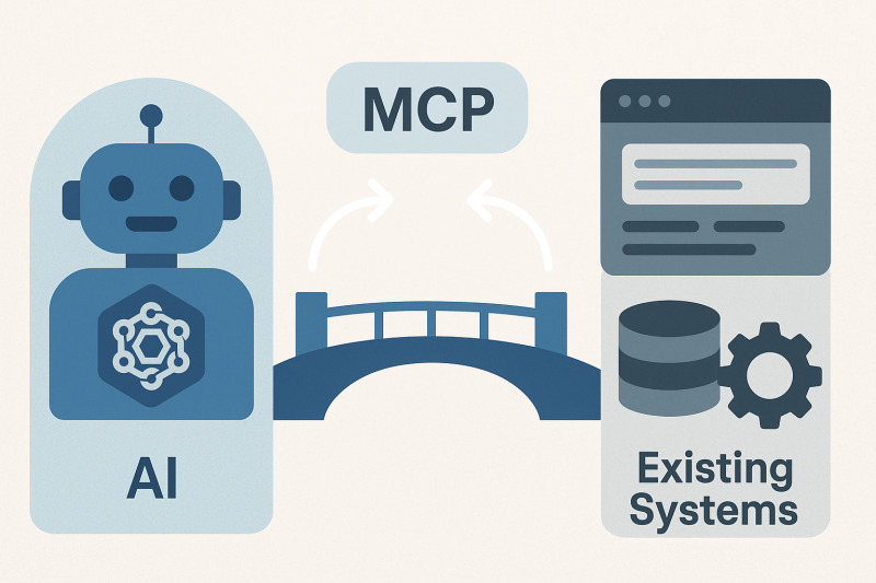 The Future of Digital Tools: How MCPs Enable AI to Truly Work Within Your Processes