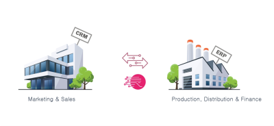 De ultieme gids voor het koppelen van je ERP aan een CRM-platform